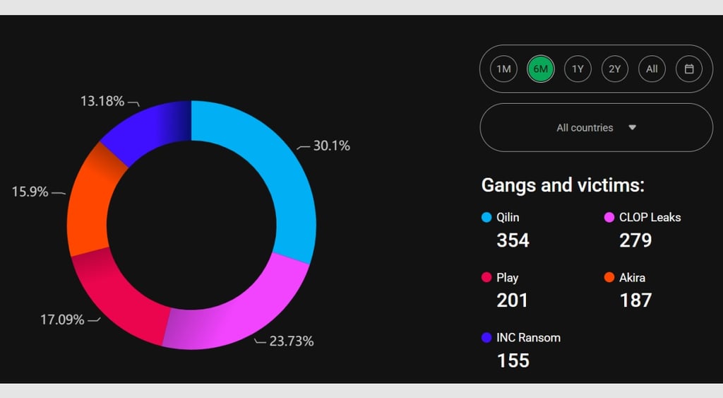 Play Ransomlooker Aug 2025 1
