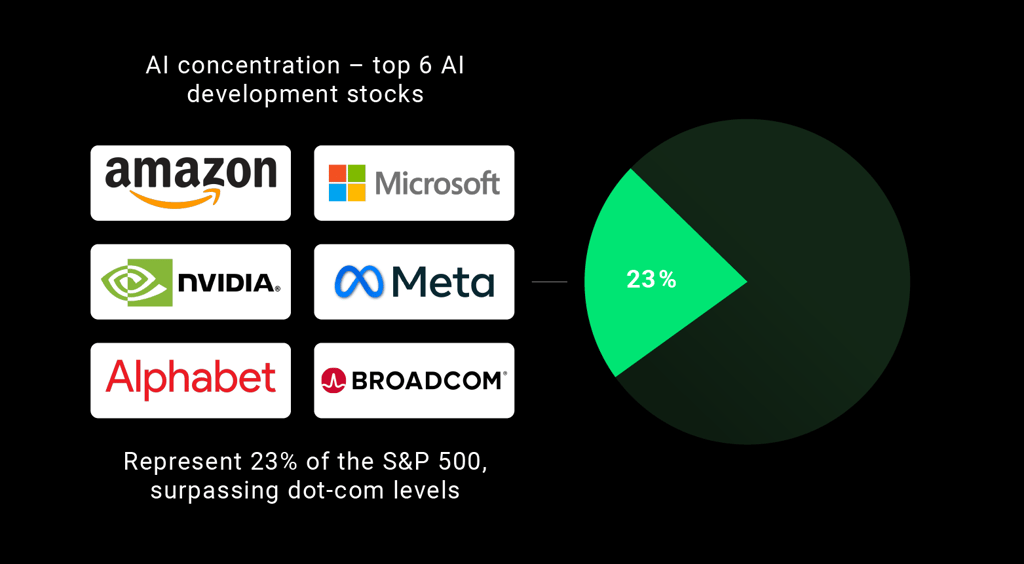 AI development companies