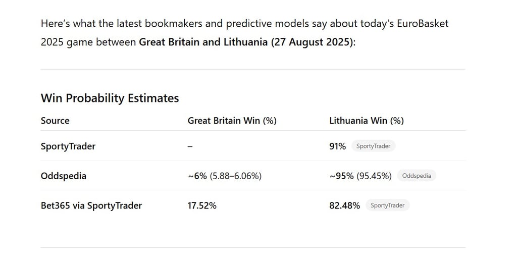 A screenshot of a chat with ChatGPT about sports betting.