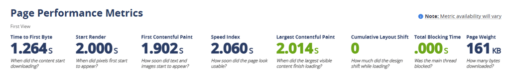 CLDY webpage speed results