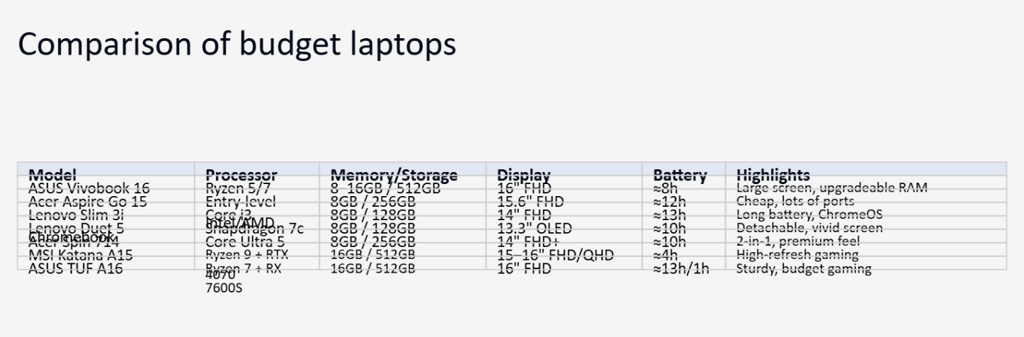 Presentation for budget laptop comparison created by ChatGPT agent