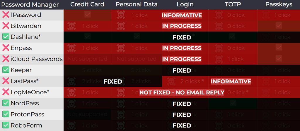 vulnerable-password-managers3