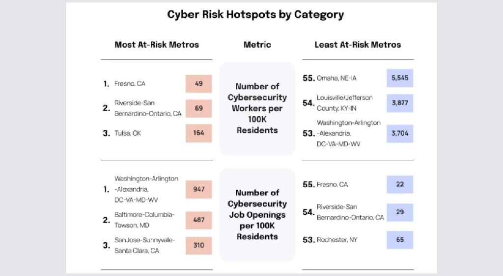 Frontegg most risk US cities 1