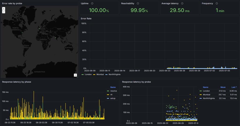 Hostinger uptime monitoring
