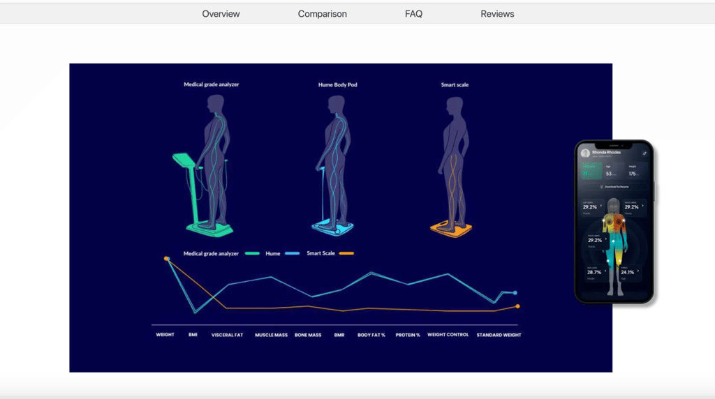 humehealth metrics