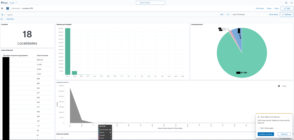CFE data leak