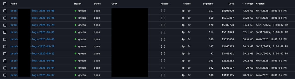 Magenta TV data leak reveals customer details