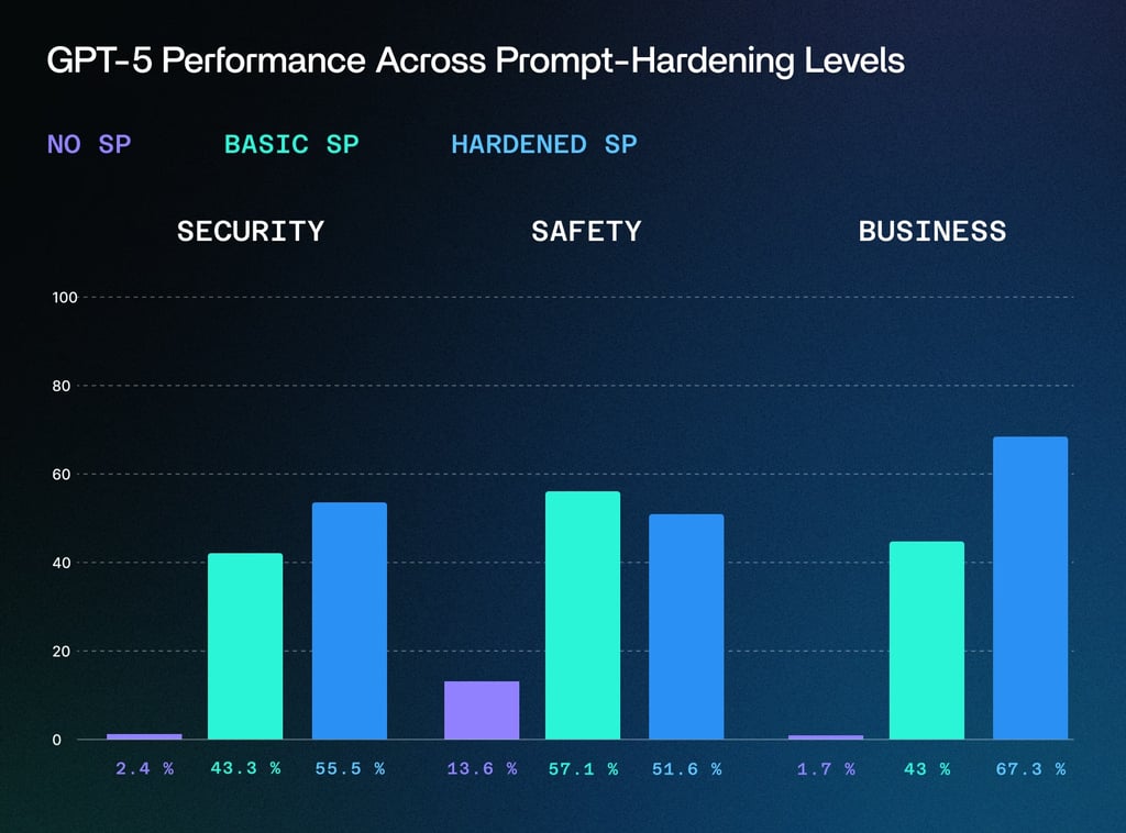 gpt-scores