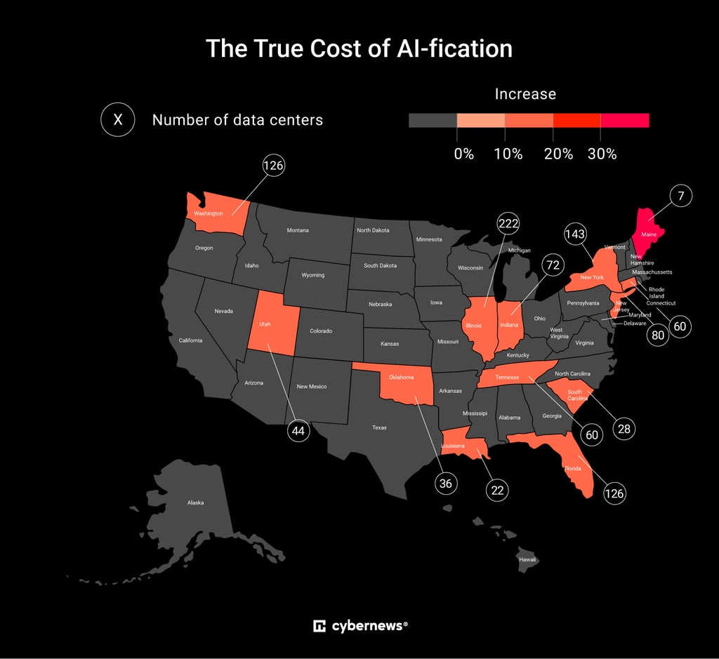 Increase in electricity prices in the states with high data center count