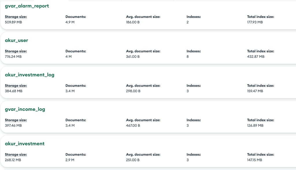 Turkish financial apps' data sample