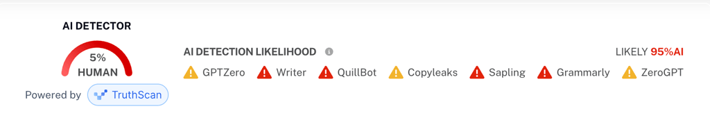 Undetectable AI test results after paraphrasing the text using AI