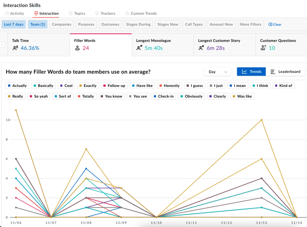 Avoma’s analytics overview