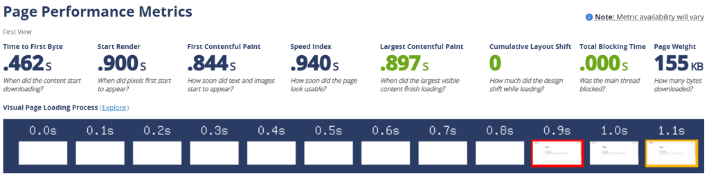 bluehost speed testing new