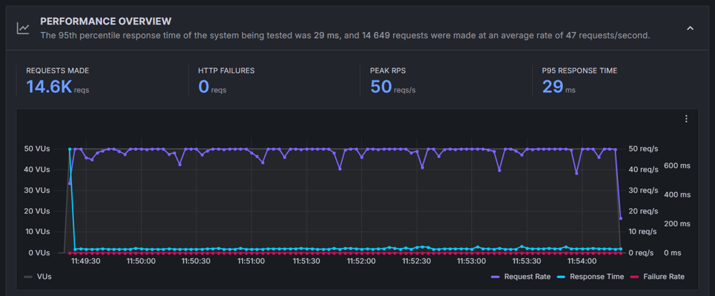 bluehost stress testing new