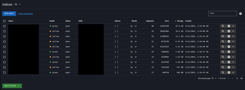 vyro ai data leak