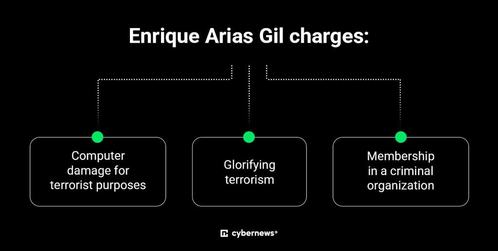 enrique arias gil most wanted charges list