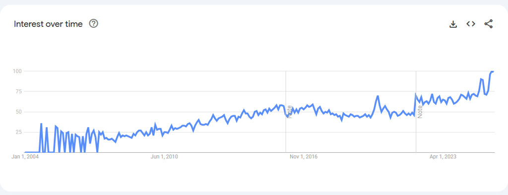 How to make VPN on Google Trends