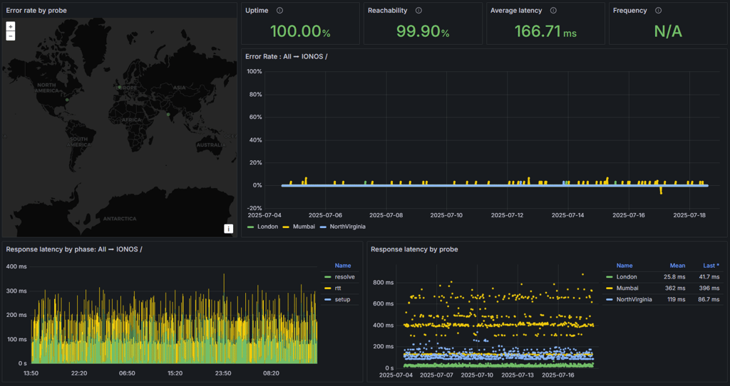ionos-uptime-new-sep-25