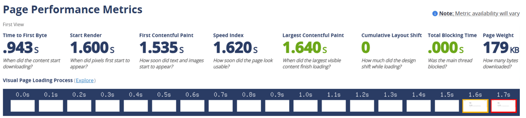 Testing InMotion Hosting loading time 2025 July