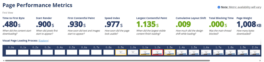 Namecheap hosting speed test results from WebPageTest