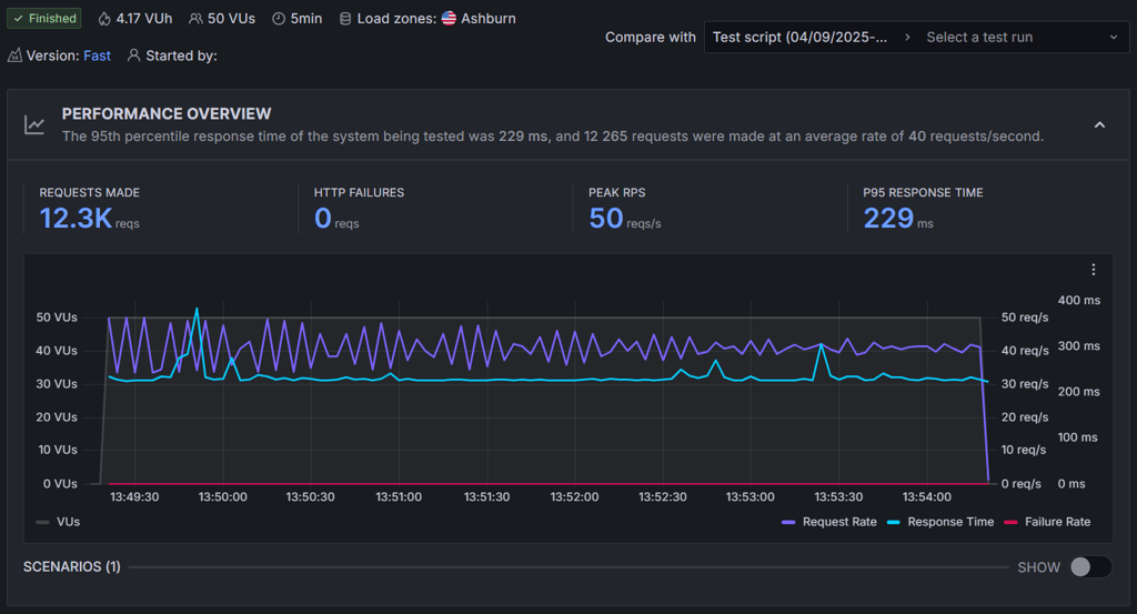Namecheap hosting stress test results