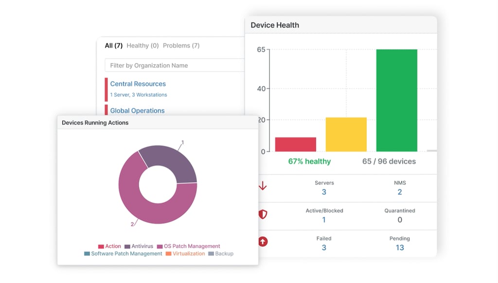 NinjaOne endpoint management tools