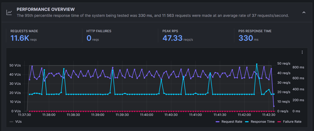 Siteground  stress test july 2025