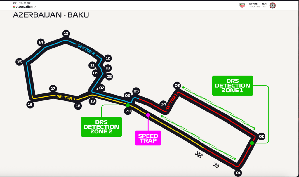 Baku circuit