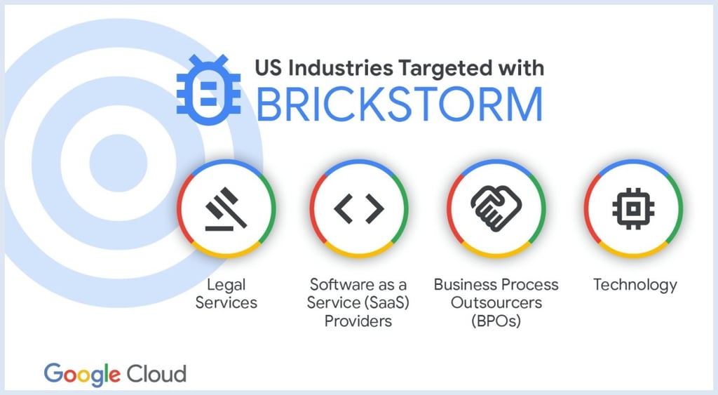 Brickstorm espionage malware campaign target sectors