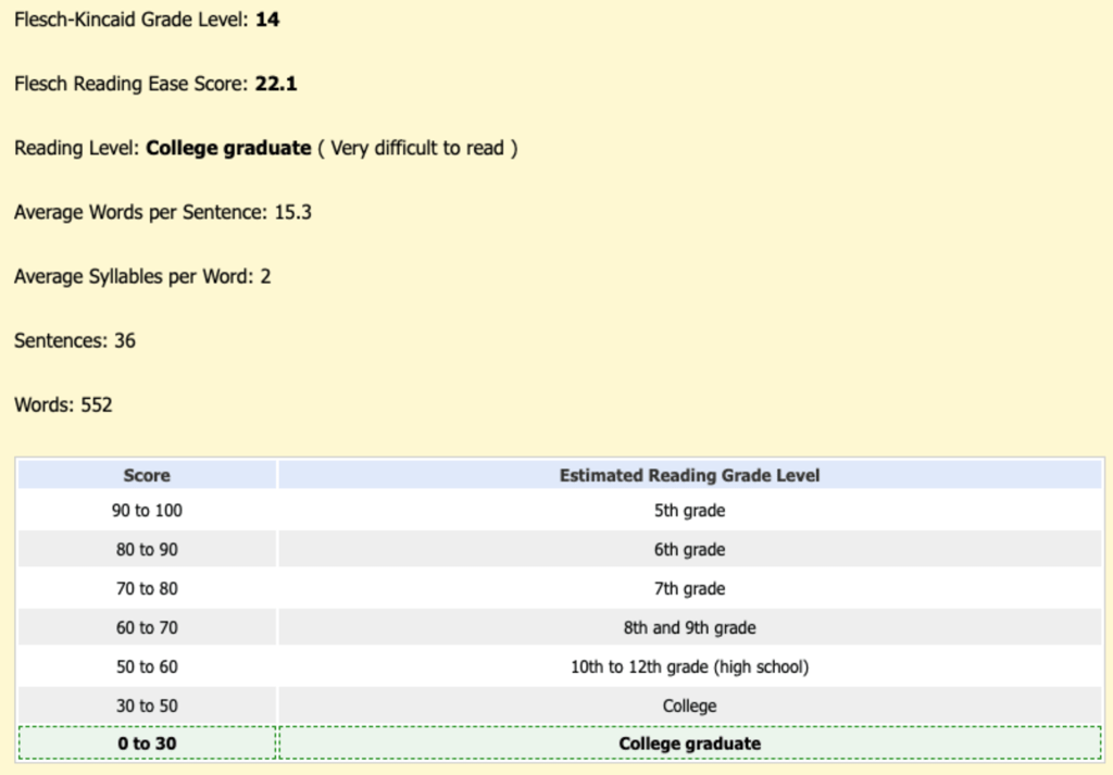 ChatGPT’s Flesch-Kincaid readability test results