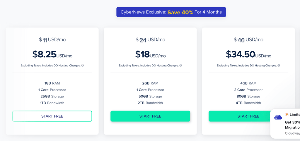 Cloudways prices 2026
