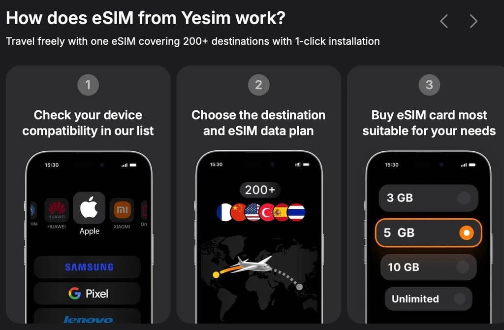 how to activate yesim