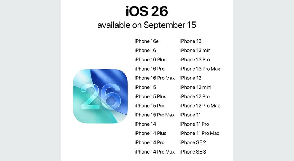 Apple iOS 26 compatiblilty
