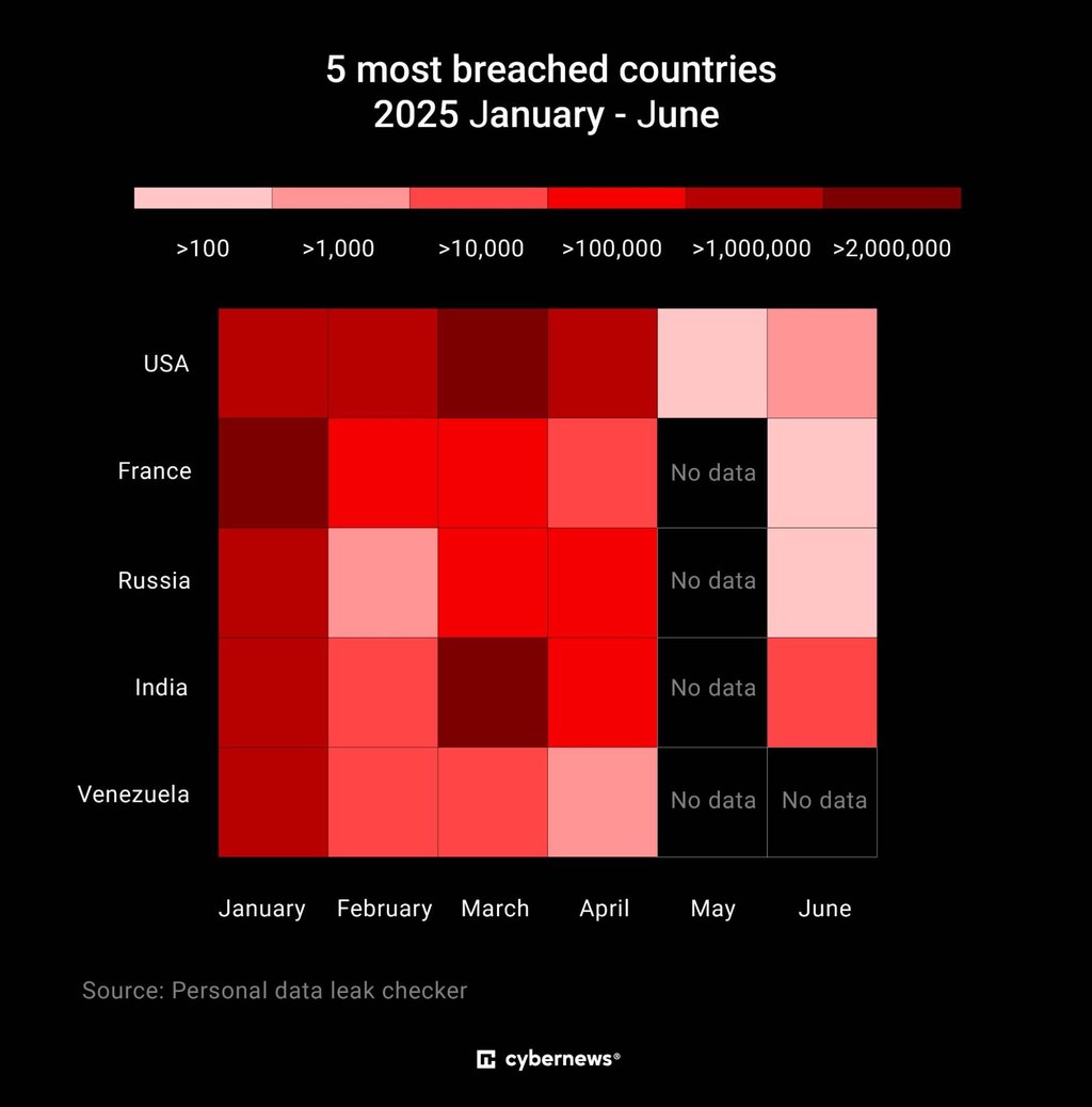 Les 5 pays les plus piratés, par Cybernews