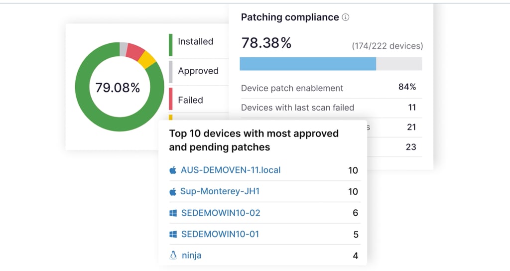 ninjaone patching compliance