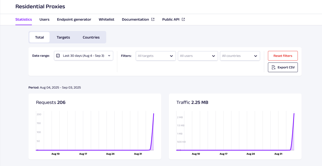 Oxylabs’ Residential Proxies dashboard
