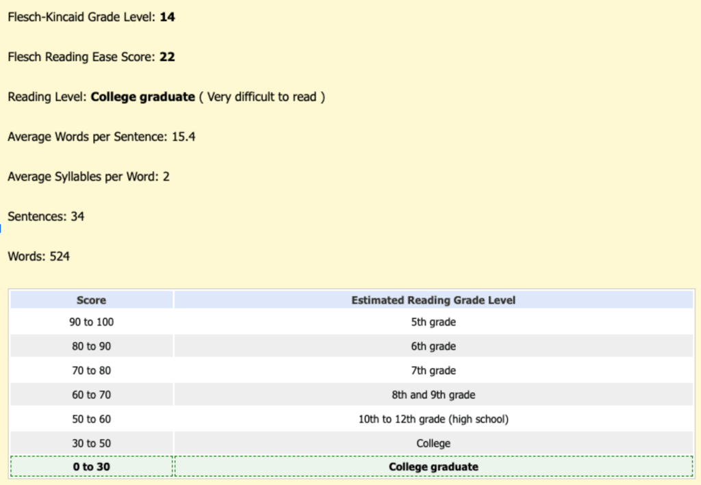Perplexity AI’s Flesch-Kincaid readability test results