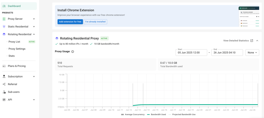 Webshare’s Rotating Residential Proxy dashboard