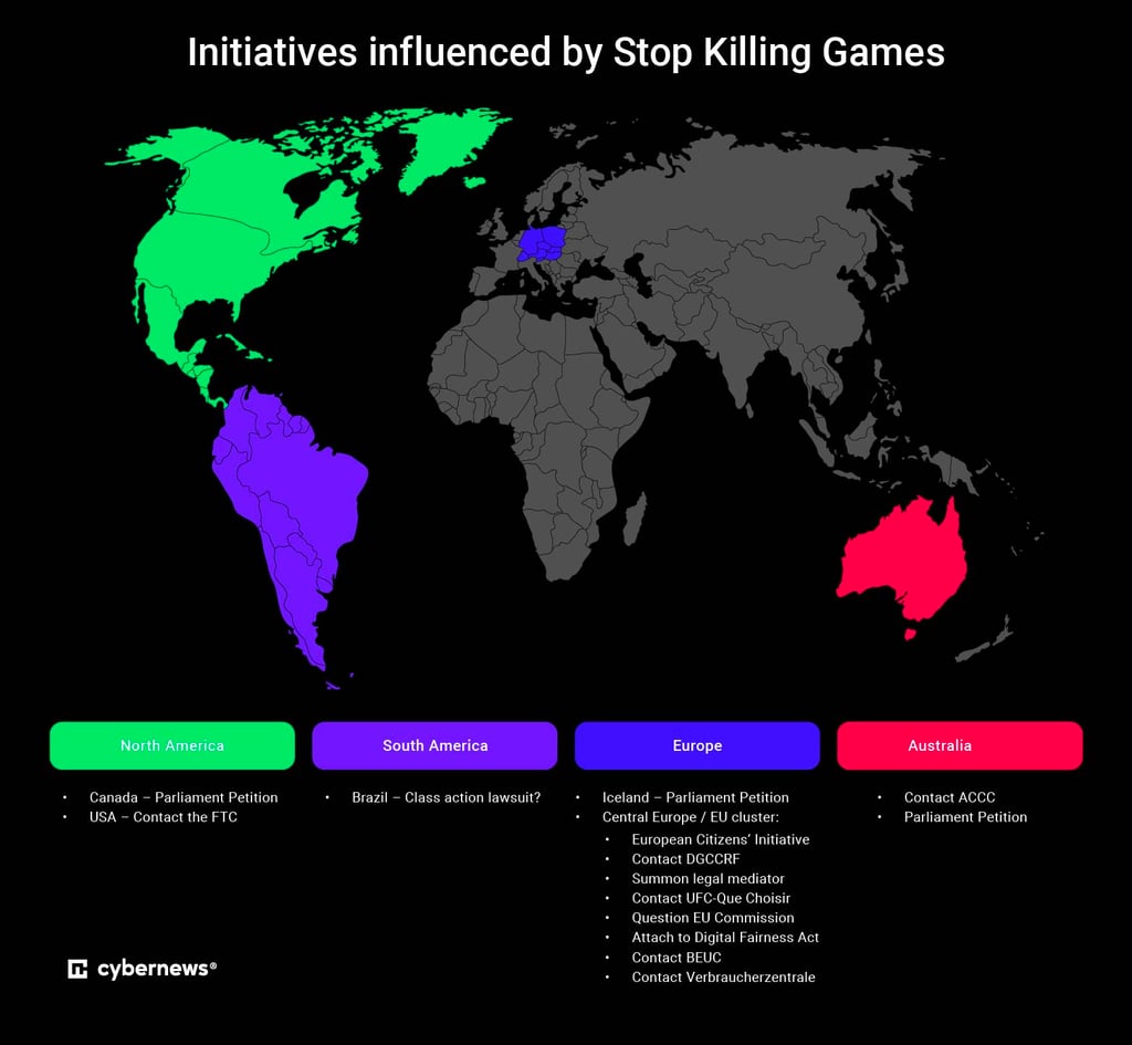 Initiatives driven directly by Stop Killing Games, as of August 4th