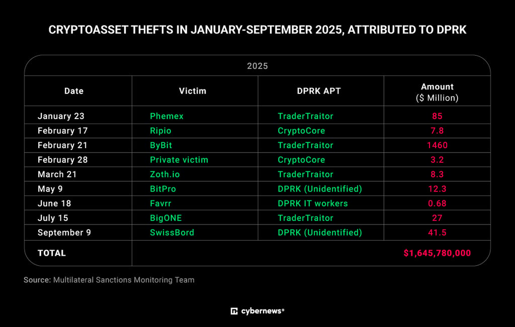 2025-list-remake-chart