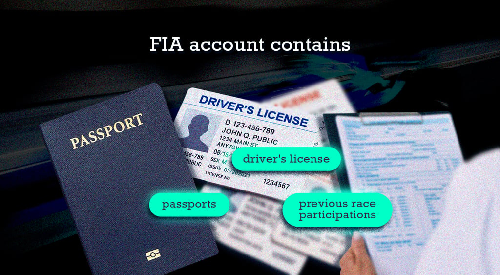 FIA-account-contains