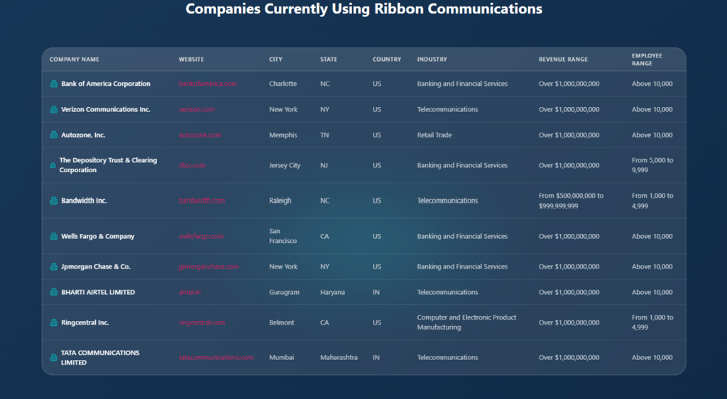 Ribbon Companies