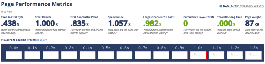 Hostinger speed test Virginia July 2025