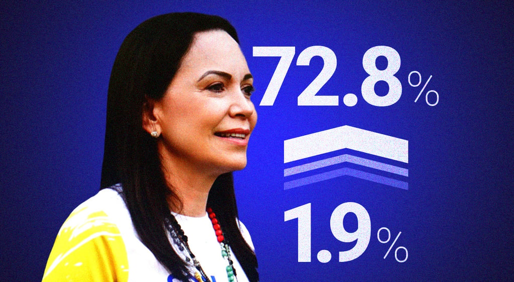 María-Corina-Machado