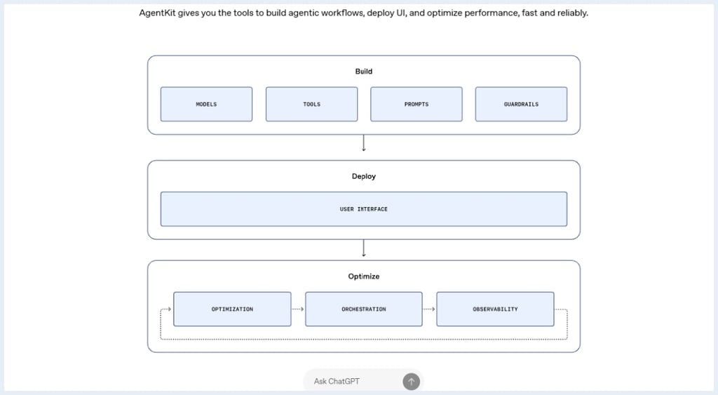 AgentKit workflow