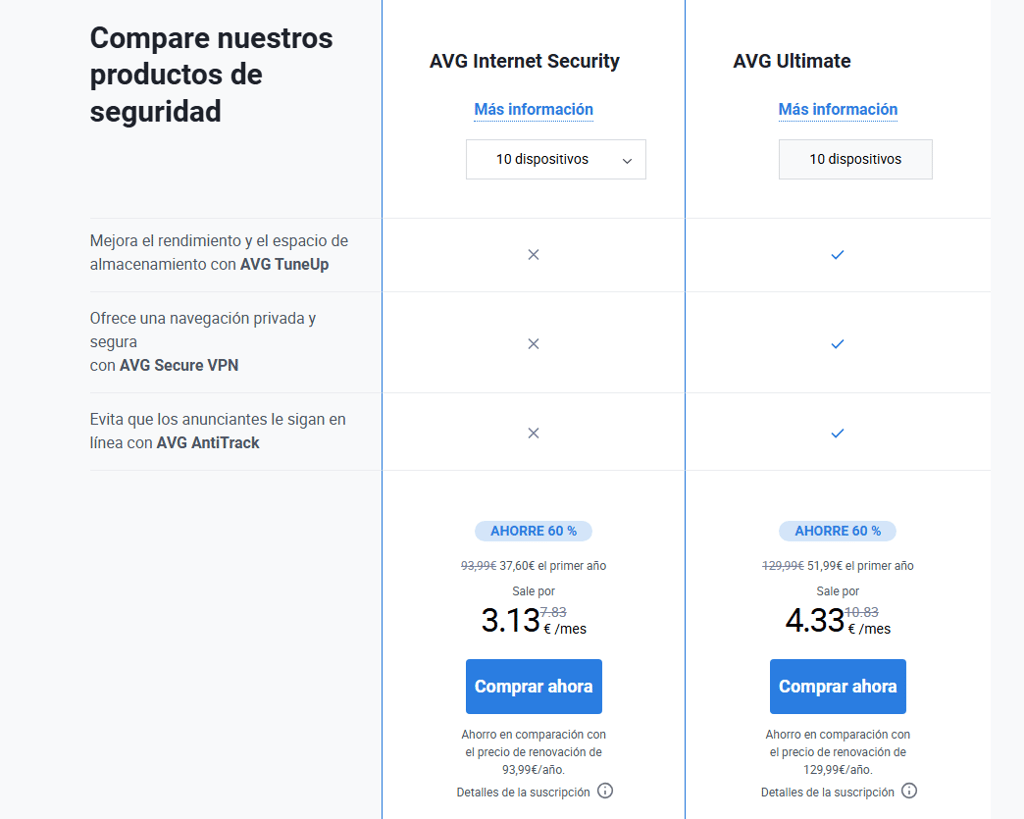 AVG pricing