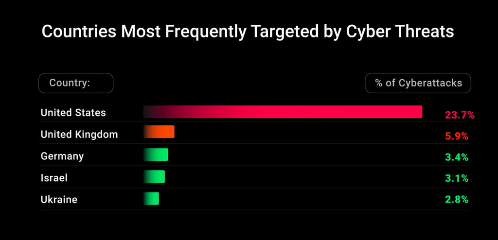 cyberattacks-by-countries