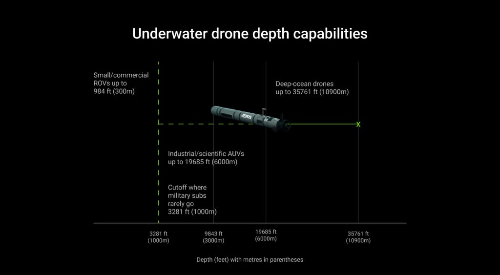 drone-lower
