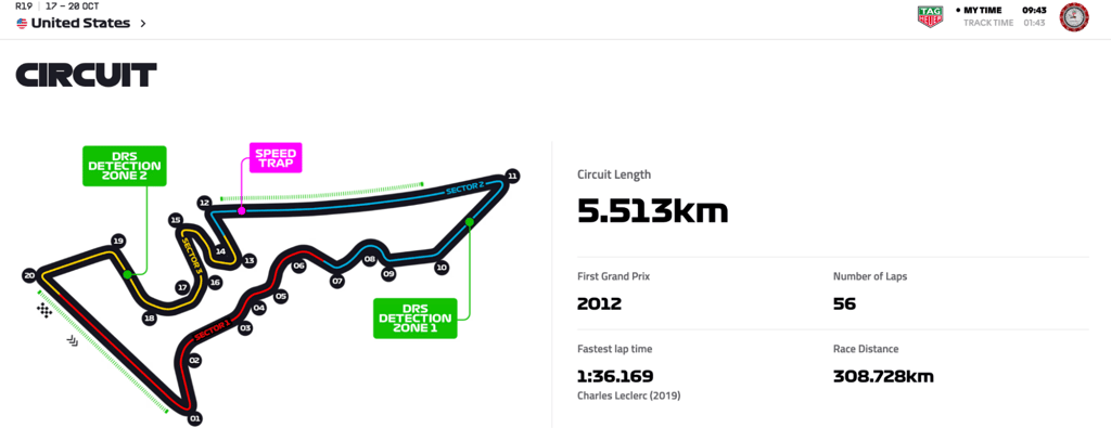 F1 circuit grand prix