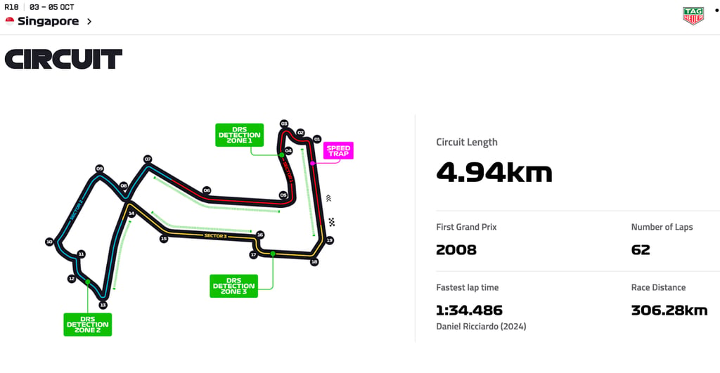 f1 gp singapore circuit map 2025